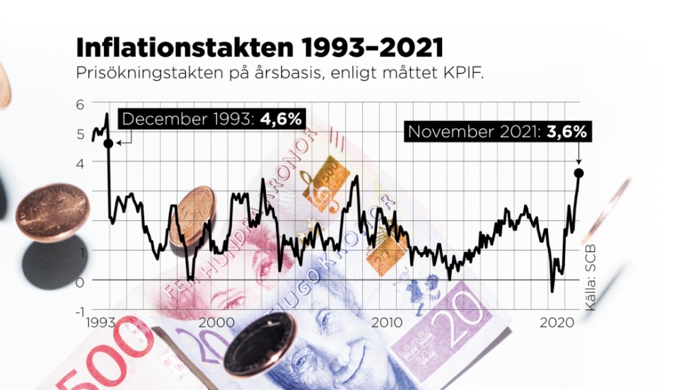Prisökningstakten på årsbasis.