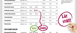 Så väljer du den bästa skolan i kommunen