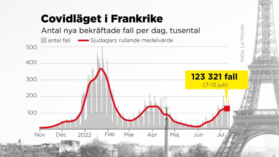 Webbgrafik 1024x600 px om covid-läget i Frankrike. Uppdaterad