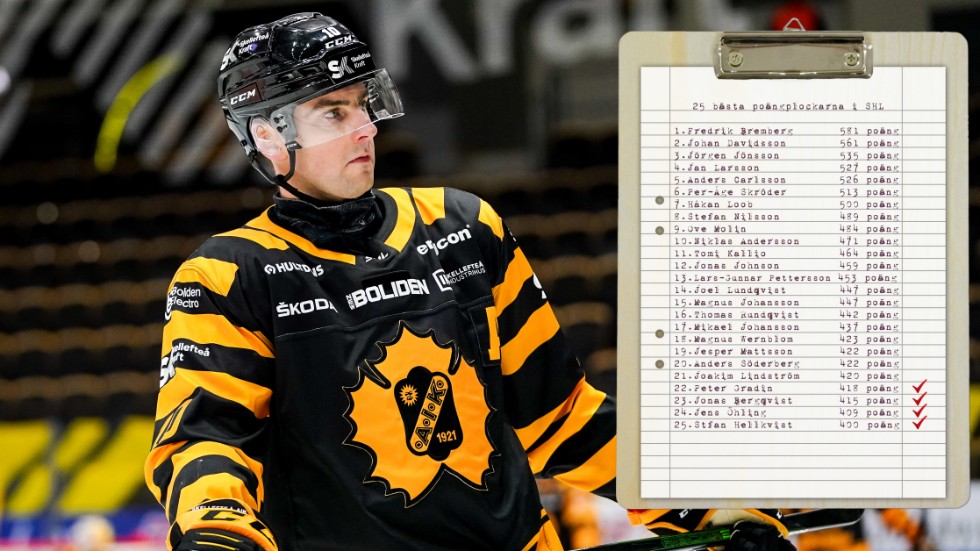 Joakim Lindström kliver hela tiden uppåt på listan över SHL/Elitseriens bästa poängplockare och har flera spelare inom räckhåll.