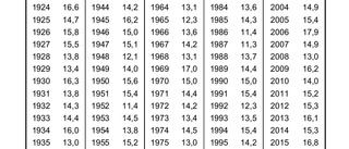 Månadens temperatur                      