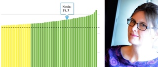 Här är Kindas ungdomar bland de bästa i Sverige