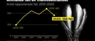 Omfattande människohandel trots stängda gränser