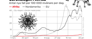 Pandemin dödligare i Afrika under andra vågen