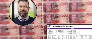 595 Sörmlandsföretag krävs på pandemi-pengar – måste betala tillbaka 48 miljoner