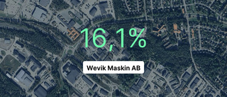 Wevik Maskin AB: Långt ifrån succéåret 2020, men solid marginal