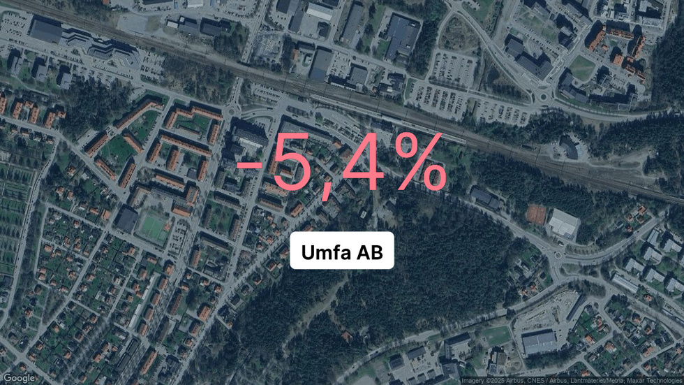 Illustrationen visar rörelsemarginalen för Umfa för det senaste året. Bakgrunden är en satellitbild över företagets adress.