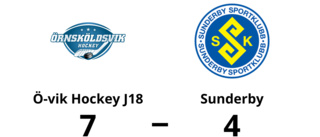 Sunderby besegrades på bortaplan av Ö-vik Hockey J18