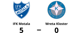 Wreta Kloster utklassat av IFK Motala borta – med 0-5