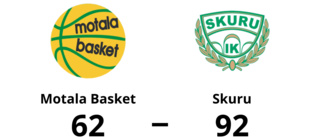 Skuru utklassade Motala Basket på bortaplan