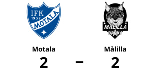 Segersviten sprack för Målilla mot Motala