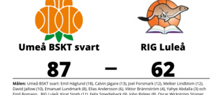 Storförlust när RIG Luleå föll mot Umeå BSKT svart i Umeå Energi Arena