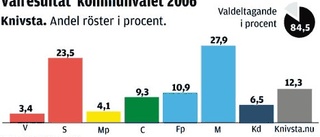 Pendlarparkeringar het valfråga