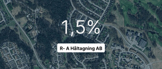 Här är siffrorna som visar hur det gick för R- A Håltagning