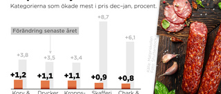 Kraftiga matprishöjningar – igen