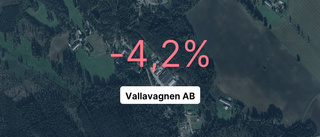 Vallavagnen AB: Nu är redovisningen klar - så ser siffrorna ut