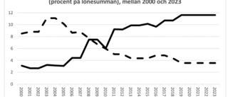 Vi måste snacka mer om den allmänna löneavgiften