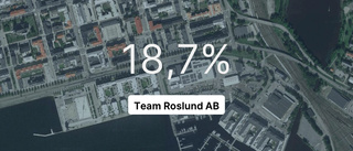 Årsredovisningen klar: Så gick det för Team Roslund AB