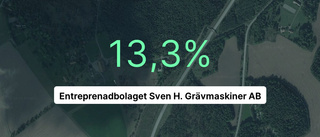 Få i branschen var vassare än Entreprenadbolaget Sven H. Grävmaskiner AB i fjol