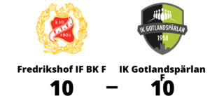 IK Gotlandspärlan F åker ur division 2 östra Svealand herr