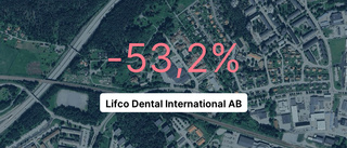 Så såg siffrorna ut för Lifco Dental International AB 2023