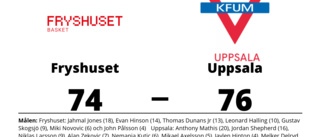 Jämn match när Uppsala vann mot Fryshuset
