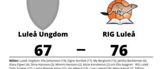 RIG Luleå vände halvtidsunderläge till seger