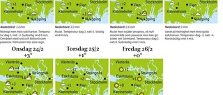 Blandat väder på lovet