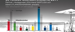 Utlandsröster kan avgöra: "Viktigare än någonsin"