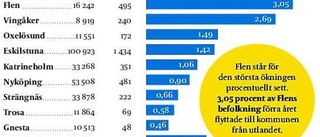 Analytiker: Vi tjänar på att bli fler