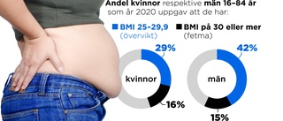 "Inte hållbart att befolkningen blir tyngre"