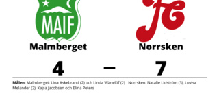 Seger för Norrsken på bortaplan mot Malmberget