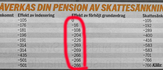 Regeringen far med osanning om skattesänkning