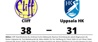 Förlust för Uppsala HK mot Cliff med 31-38