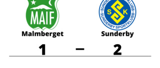 Sunderby slog Malmberget borta