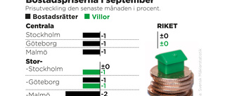 Trots räntesmällen - bomarknaden står pall