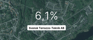 Årsredovisningen klar: Så gick det för Svensk Terrazzo-Teknik AB