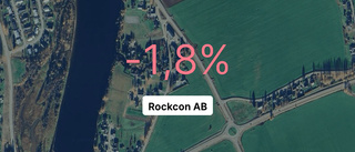 Rockcon AB tappade 23,7 procent av intäkterna