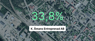 K. Åmans Entreprenad AB: Redovisningen klar – så gick det i fjol