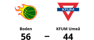 Två poäng för Boden hemma mot KFUM Umeå