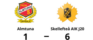 Fortsatt tungt för Almtuna – förlust mot Skellefteå AIK J20