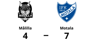 Stark seger för Motala i toppmatchen mot Målilla