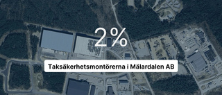 Intäkterna fortsätter växa för Taksäkerhetsmontörerna