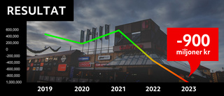 Företaget äger lokaler i centrum – men går back med 900 miljoner