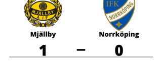 Norrköping föll borta mot Mjällby