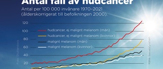 Expert: Vi överkonsumerar solen och får cancer