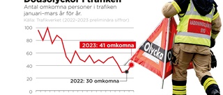 Dödsolyckorna i trafiken ökade