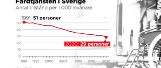 Allt färre får färdtjänst – nu kan lagen ändras