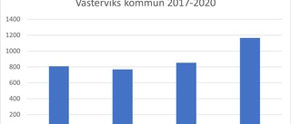 1165 personer fick a-kassa under 2020