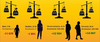 Plus i kassan: Så mycket tjänar vi på varje ny öbo